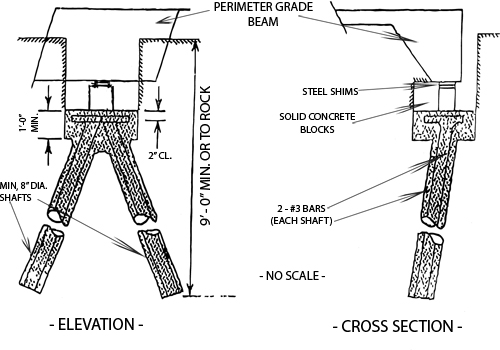 Double Drilled Foundation Pier